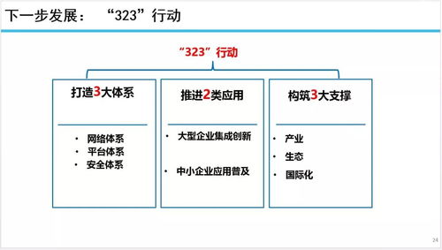 工业互联网未来展望 中国信通院副院长王志勤谈趋势与方向