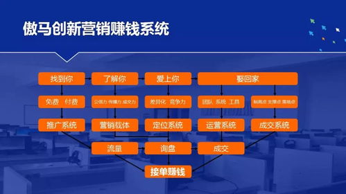 以梦为马，将来可期 快速成长中的易企体系集团与有柴网络易企推