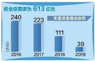 湖北扶贫搬迁任务取得显著进展，已完成79%年度目标